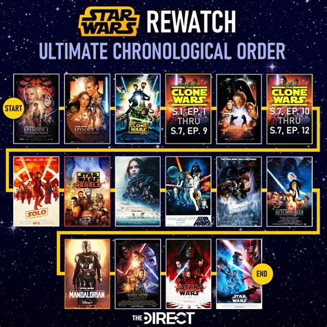 reddit how to watch star wars the clone wars|star wars in order of release.